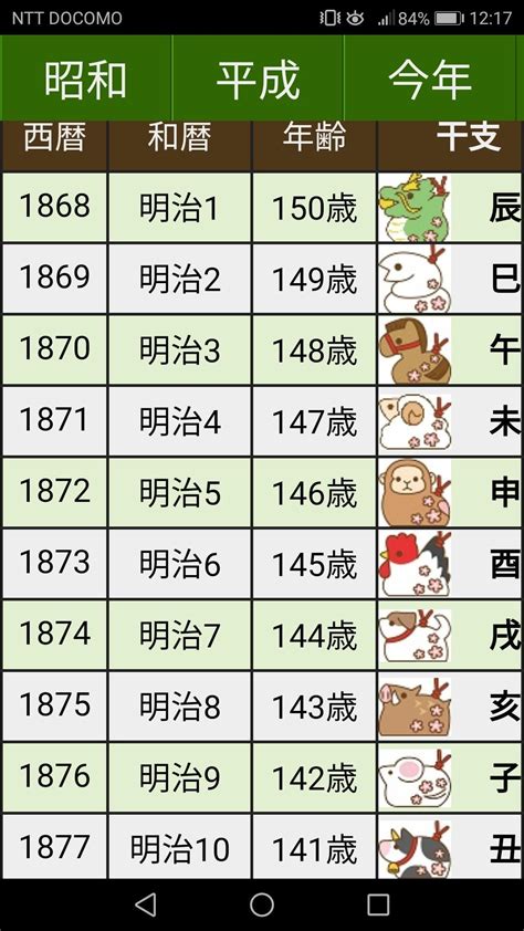 1980年 申年|申年（さるどし） – 年齢・干支早見表